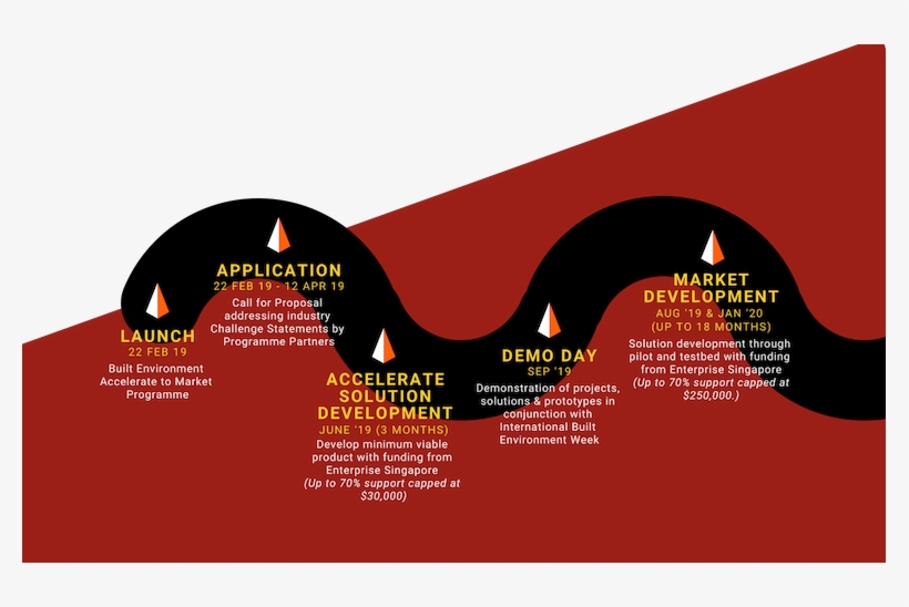 3 Edited - Graphic Design, transparent png download