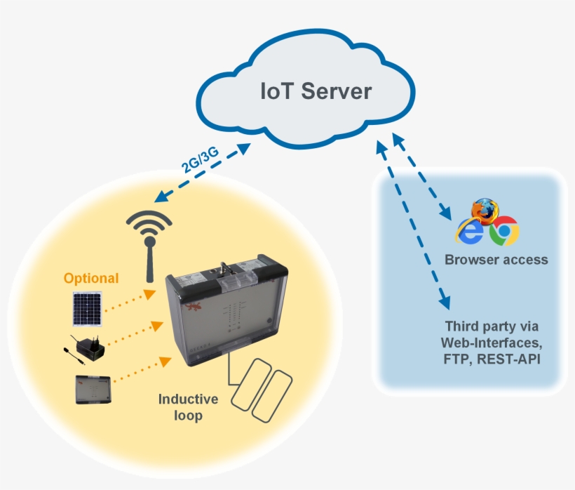 More Benefits - Graphic Design, transparent png download