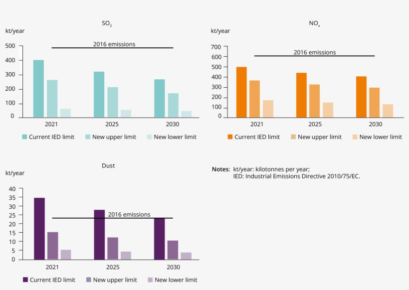 Industrial Pollution In Europe › Greening The Power - Diagram, transparent png download