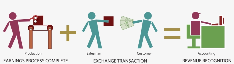 Revenuerecognition - Revenue Recognition, transparent png download