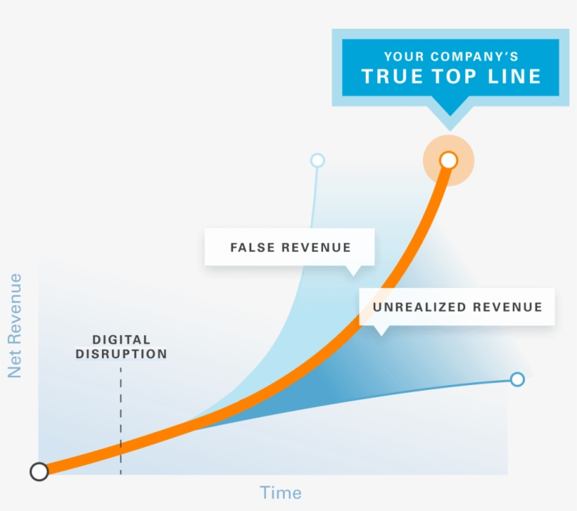 Giving You The Visibility, Certainty And Automation - Diagram, transparent png download