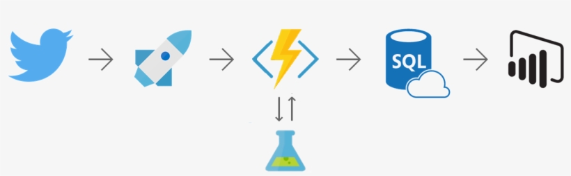 Logic Apps Pull Data From Twitter - Power Bi, transparent png download