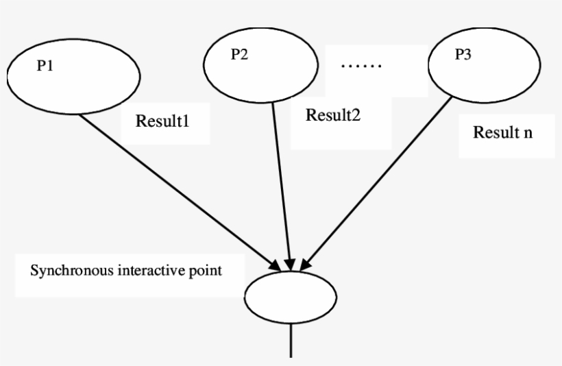 Synchronous Phenomenon The Realization Way Of The Barricade - Circle, transparent png download