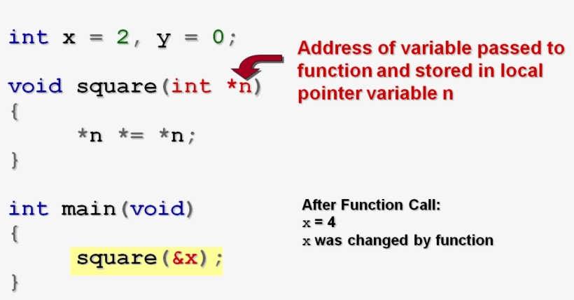 Passbyreference - Pass By Reference Example, transparent png download