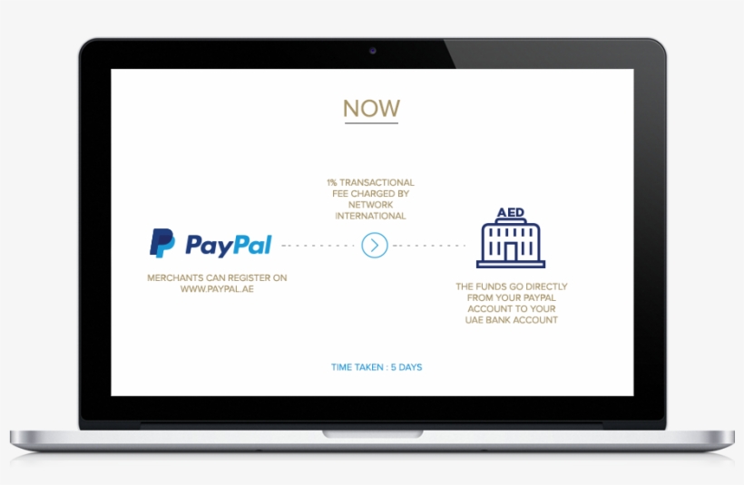 Macbook - Collect Money Sign Up Genius, transparent png download