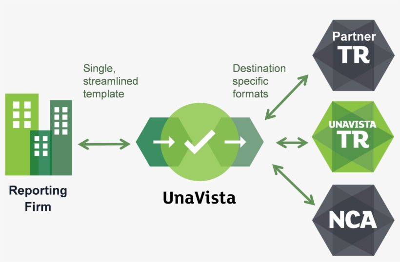 London Stock Exchange Group Uses Cookies To Improve - Sign, transparent png download