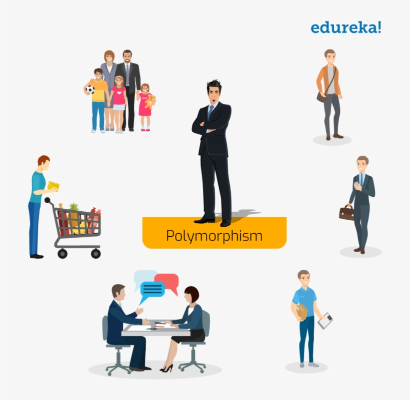 In The Above Figure, You Can See, Man Is Only One, - Edureka, transparent png download