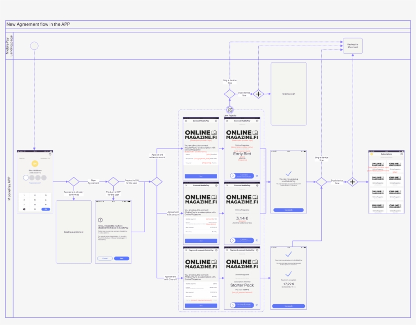 New Agreement Creation In App - Diagram, transparent png download