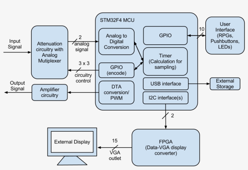 Week - Diagram, transparent png download