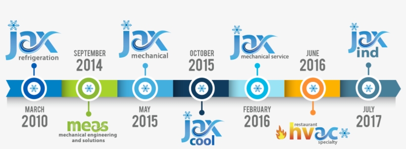 Jax Refrigeration Celebrates 9 Years Of Business - Graphic Design, transparent png download