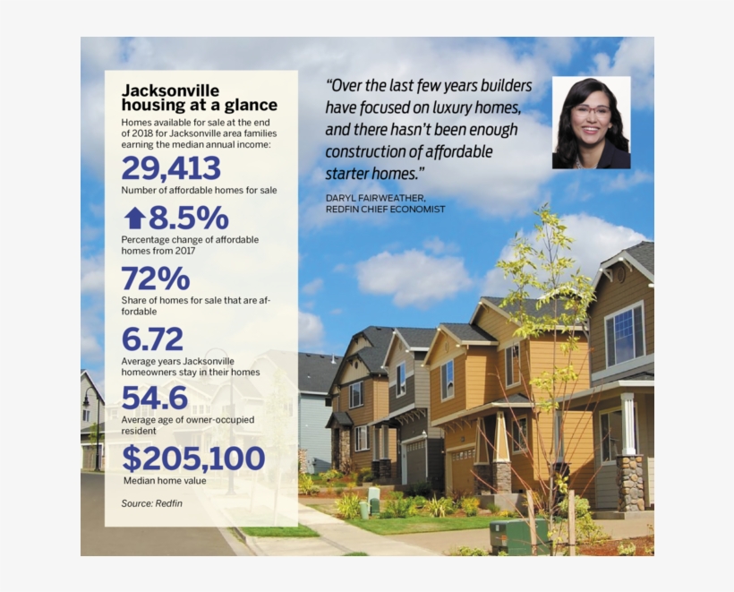 Delinquency Data Good News For Housing Market - Immobilier Canada, transparent png download
