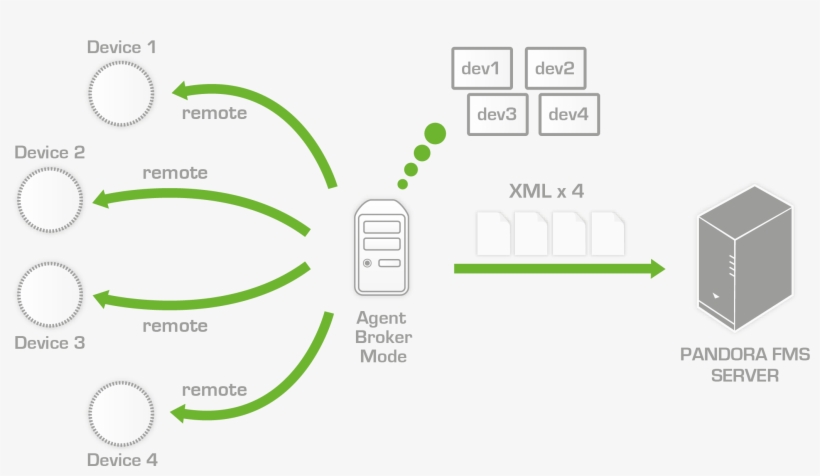Thumbnail For Version As Of - Broker Schema, transparent png download