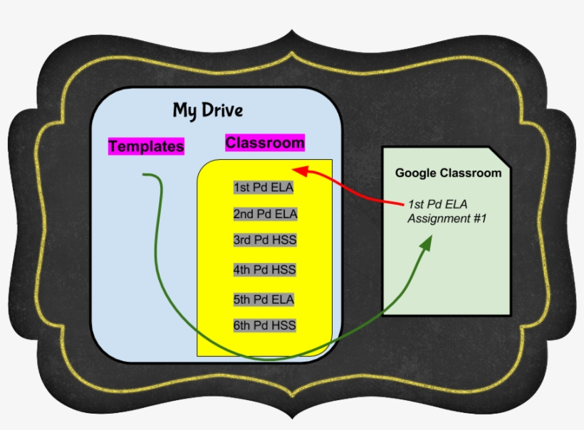 You Send Work To Your Kids From Your Templates Folder - Illustration, transparent png download