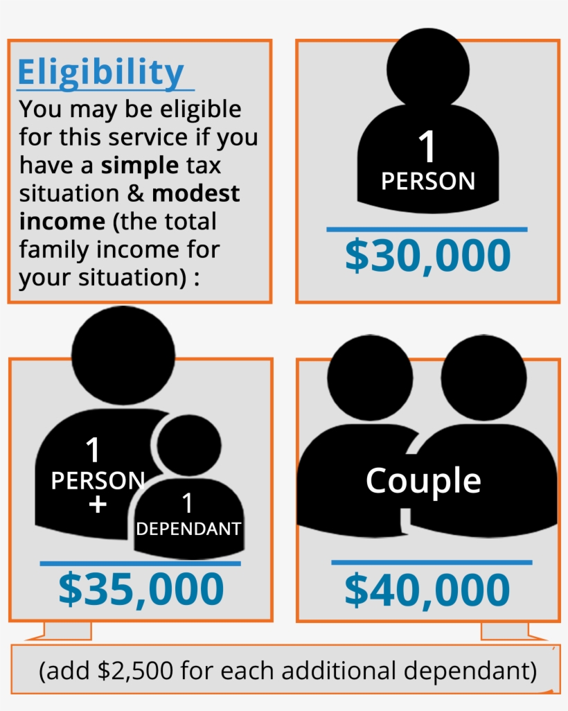 About The Free Income Tax Filing Clinic* - Flyer, transparent png download