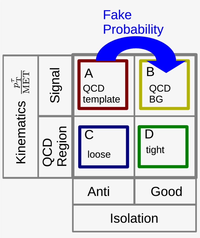Png, Abcd Modif , R1 - Diagram, transparent png download