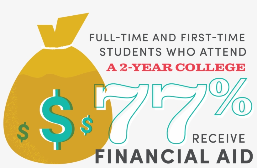 77% Receive Financial Aid Image - Graphic Design, transparent png download