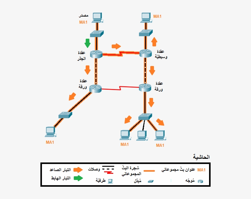 ملف - Multicast Terms - Ar - Diagram, transparent png download