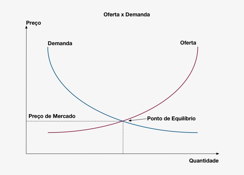 Demanda E Oferta - Diagram, transparent png download