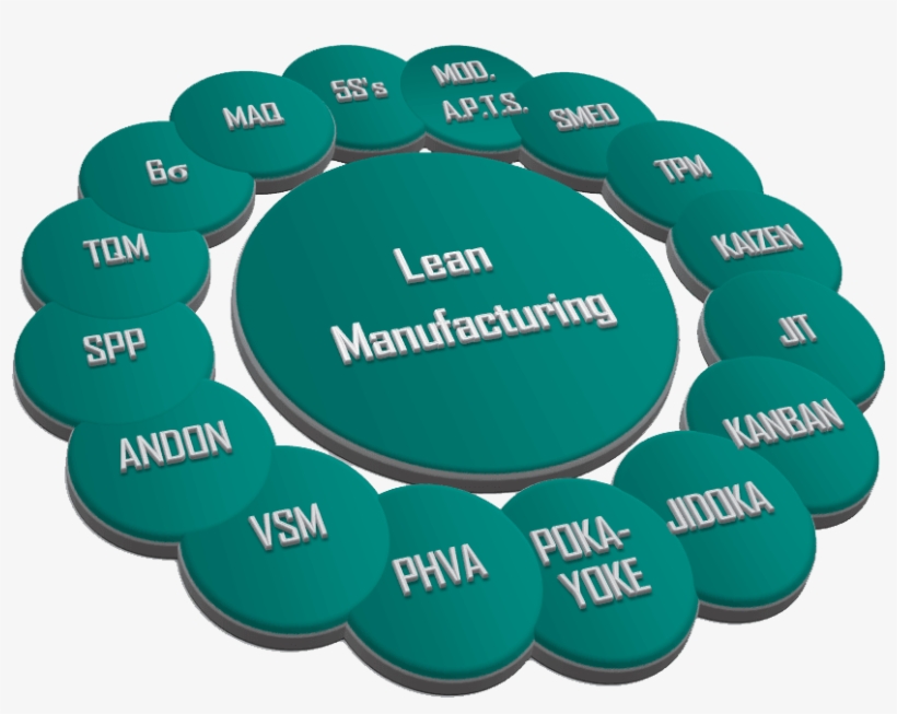 Herramientas - Circle, transparent png download