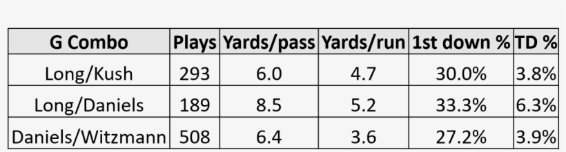 Take A Closer Look At That Middle Column, When Long - Number, transparent png download