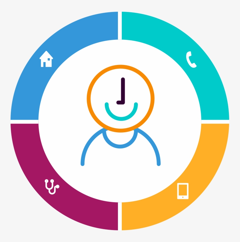 Modelo De Atencion - Circle, transparent png download