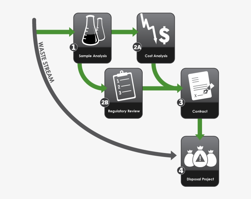 Waste Stream Life-cycle - Headphones, transparent png download