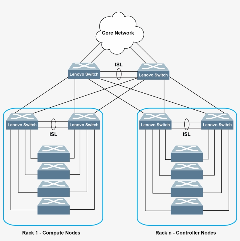 Servers With Vlag Connectivity, transparent png download
