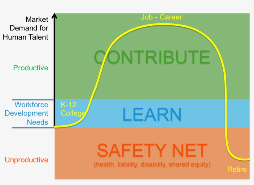 Mcgowan-lifepath1 Future Work Forbes - Diagram, transparent png download