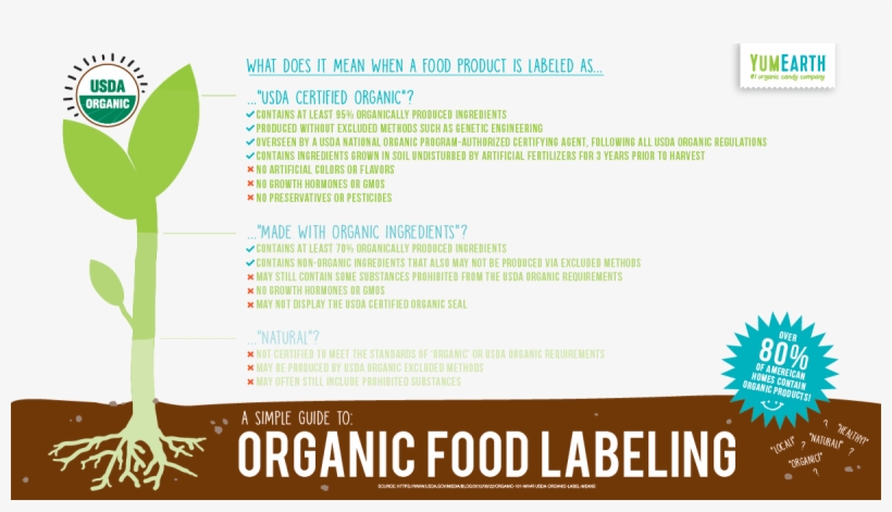 1200 X 631 1 - Organic Certification, transparent png download