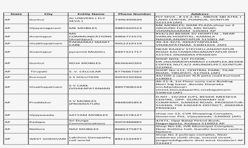 Radhe Radhe Communication 9709888444 Sakmapul Mirzapur - Document, transparent png download