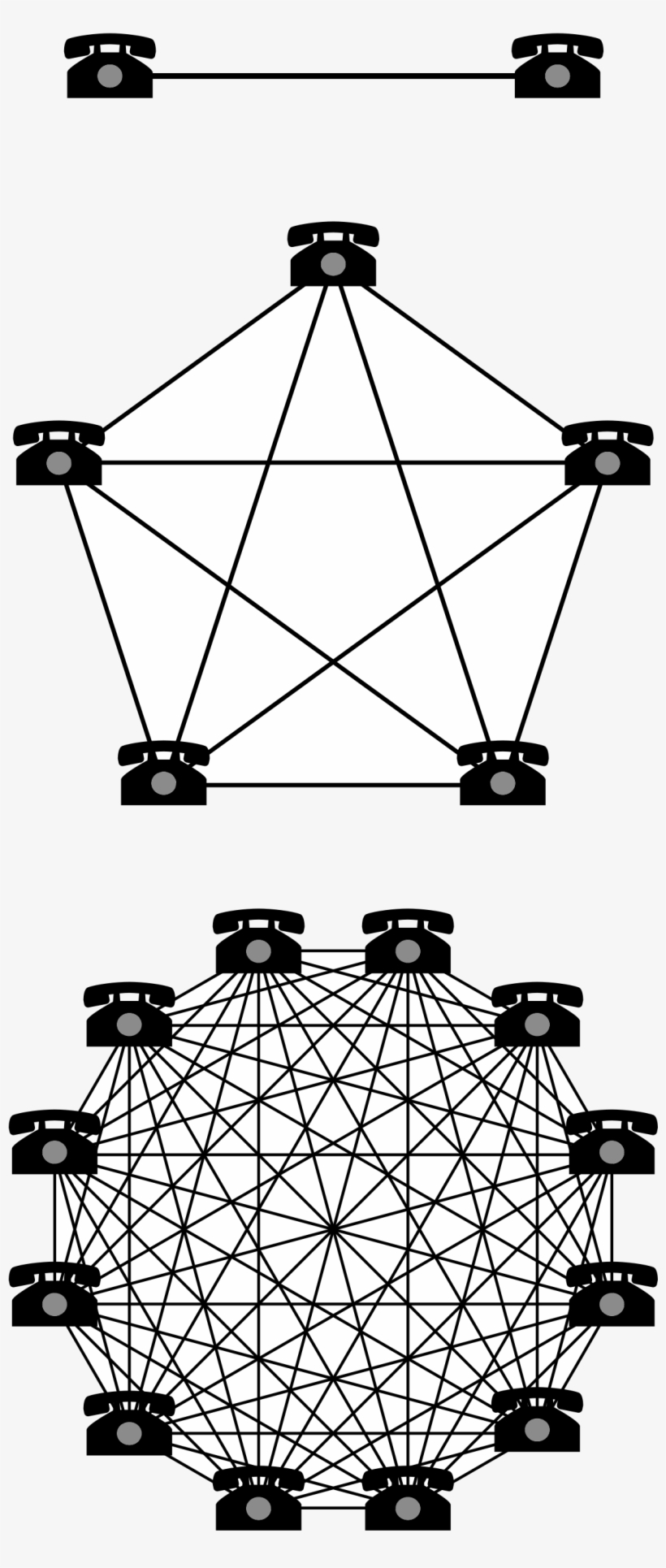 Metcalfe's Law, transparent png download