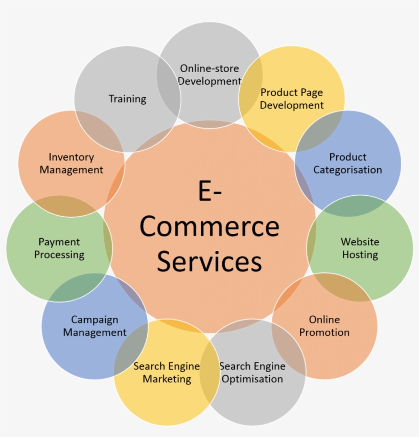 E-commerce - E Commerce Online Services, transparent png download