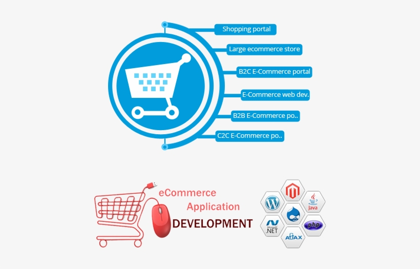 E-commerce, transparent png download