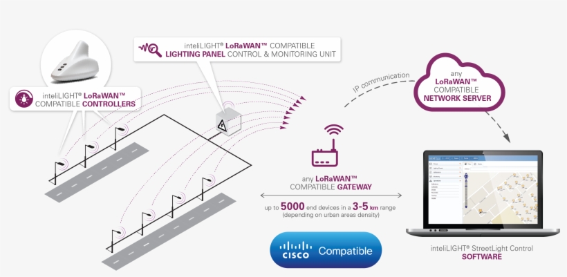 The Network Coverage Is Expanding Rapidly And, For - Lorawan Street Lights, transparent png download