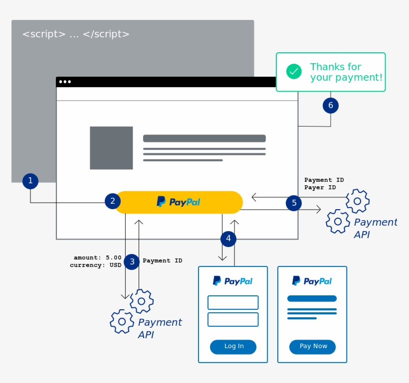 Image From Developer - Paypal Payments Pro Smart Buttons, transparent png download