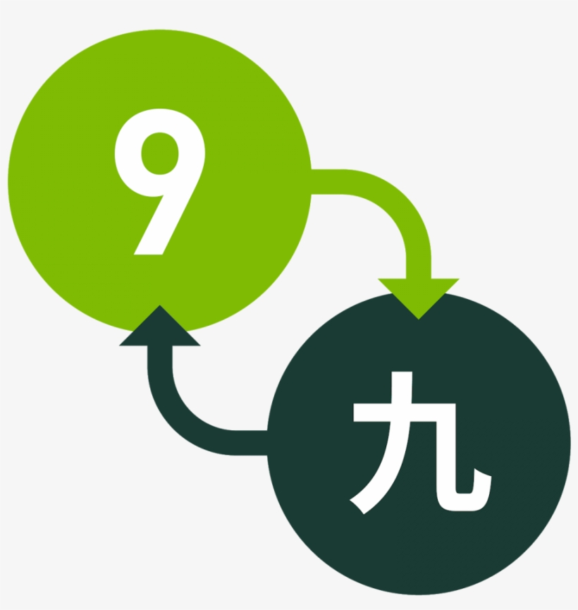 Natural Language Processing - Sign, transparent png download