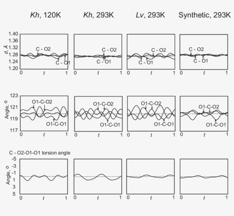 Characteristics Of The Co 3 -group Geometry In The - Diagram, transparent png download