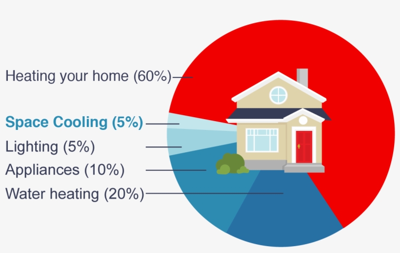 Cooling Your Home Illustration Icon - House, transparent png download