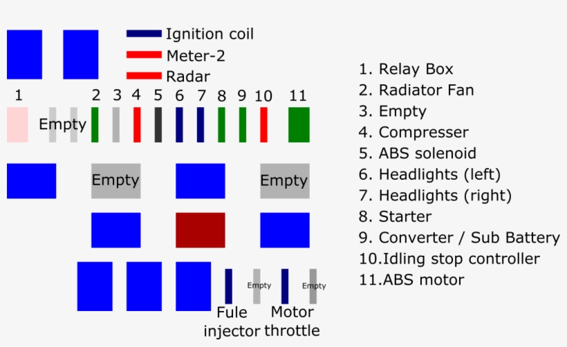 Fuse Box Design - Number, transparent png download