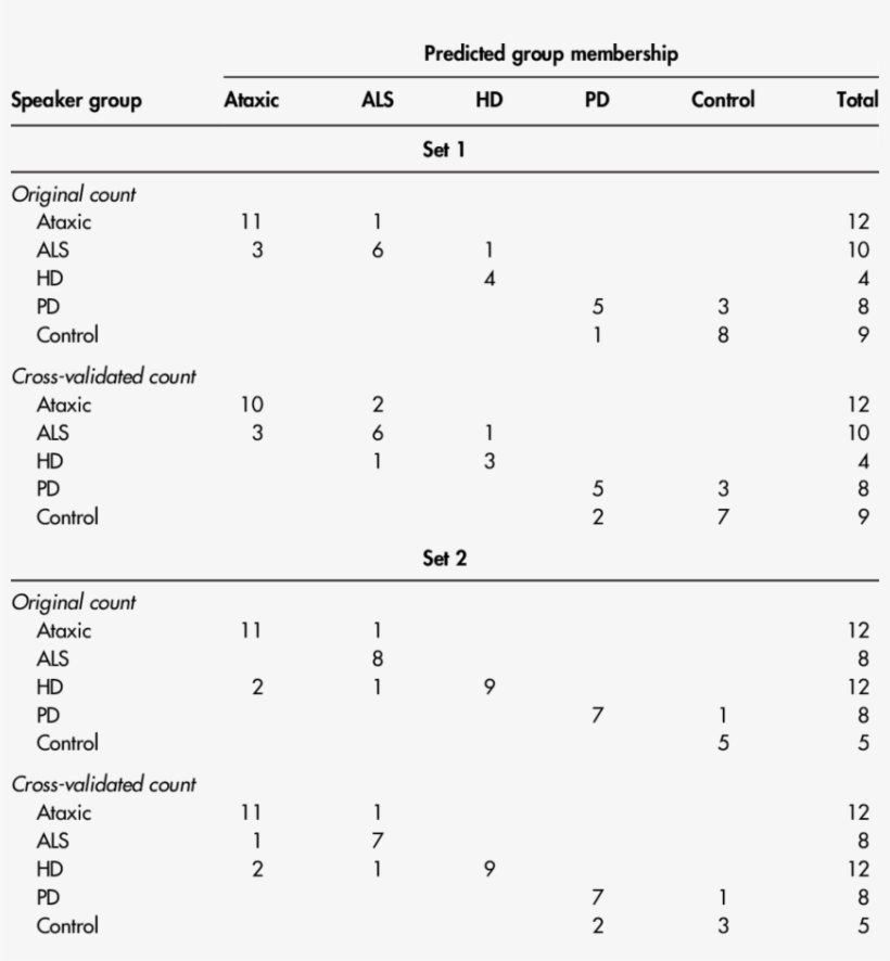 Classification Summary From Analysis - Number, transparent png download