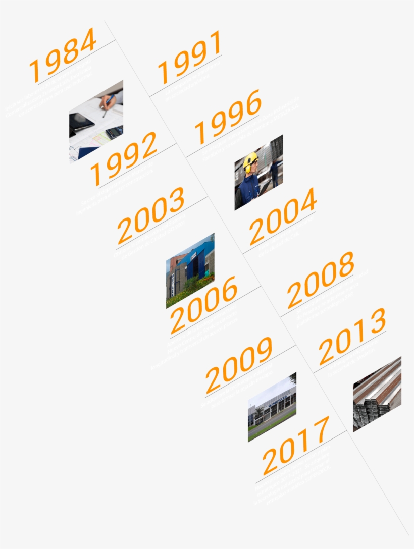 Linea-tiempo - Parallel, transparent png download