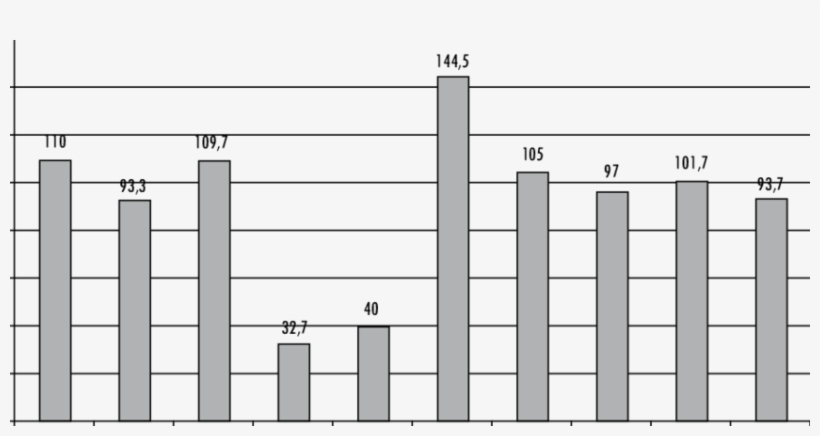 Ductilidad De Los Materiales Asfálticos En El Tiempo - Freiherr Vom Stein Gymnasium Münster, transparent png download