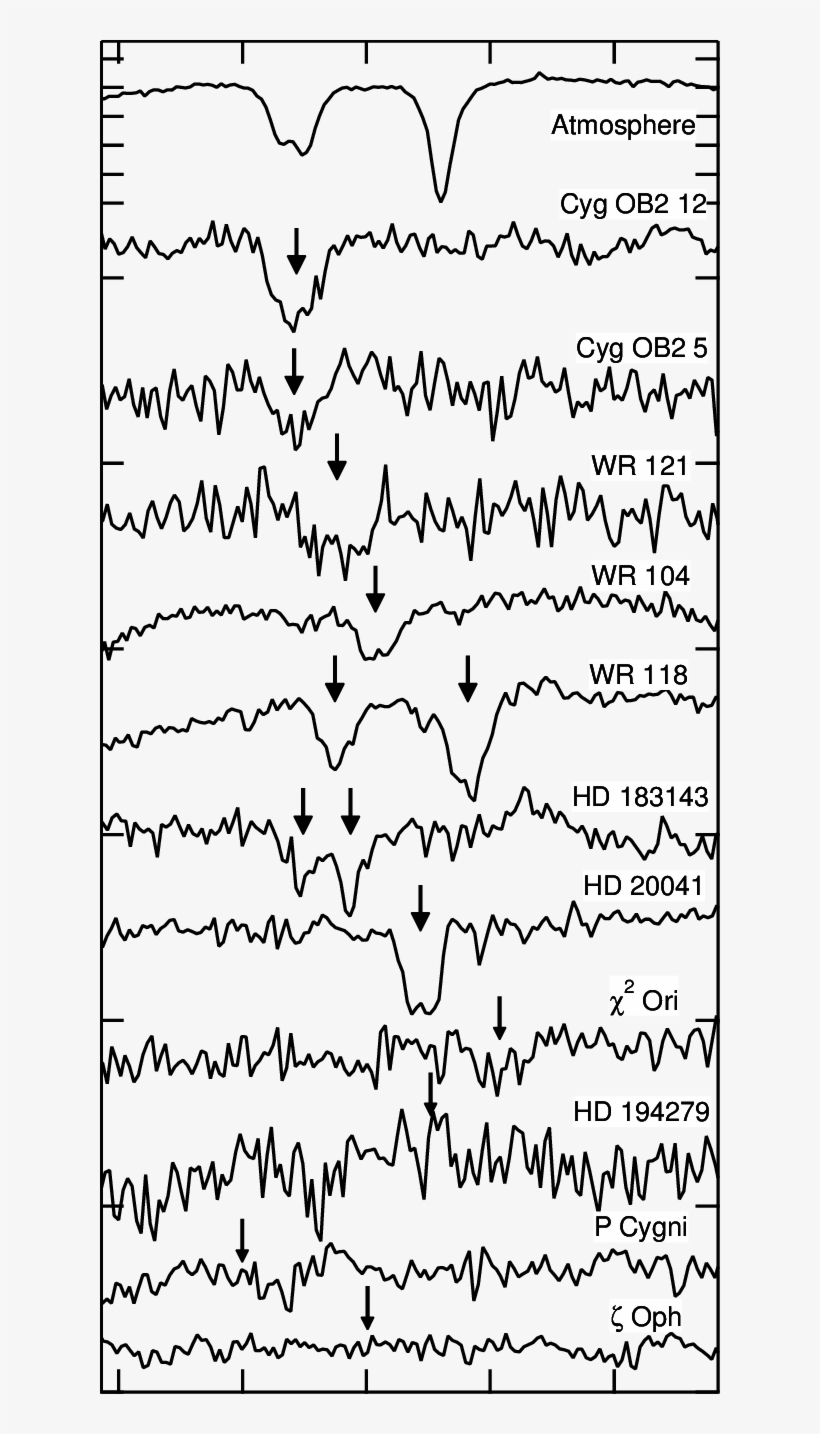 Spectra Of The H 3 R L Line Observed With Phoenix At - Illustration, transparent png download