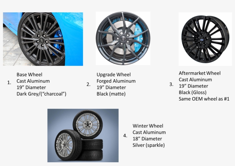 Wheels Views - Tread, transparent png download