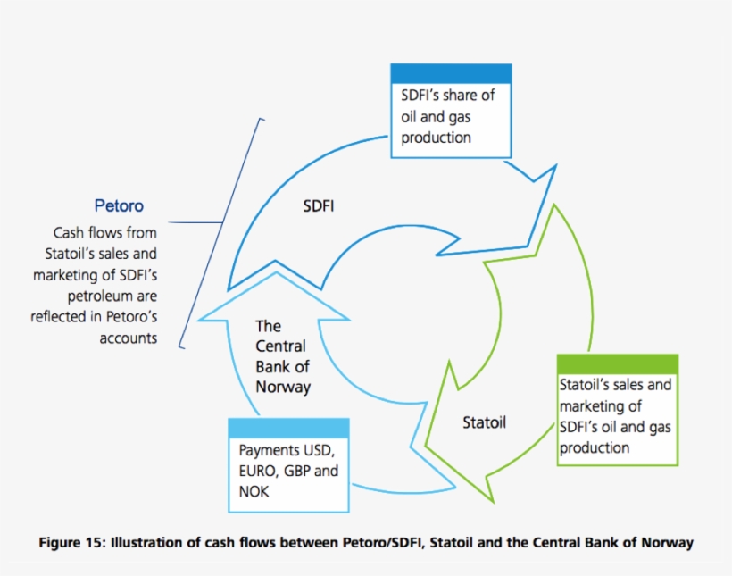 Flow - Diagram, transparent png download