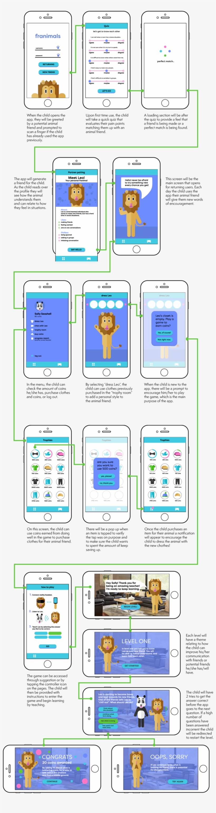 User Web Flow - Mobile Phone, transparent png download