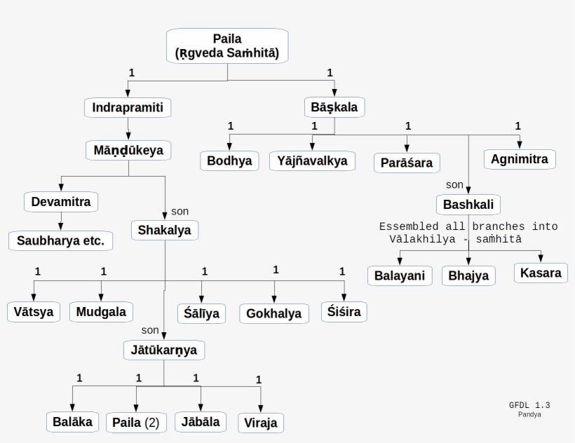 Enter Image Description Here - Diagram, transparent png download