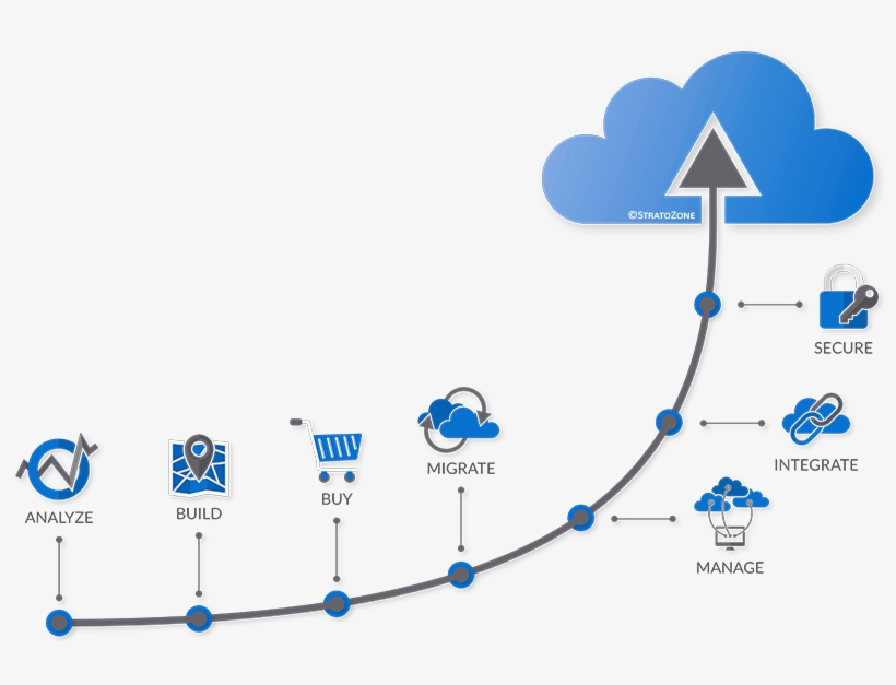 Stratozone® Was Founded In 2012 With The Vision Of - Diagram, transparent png download