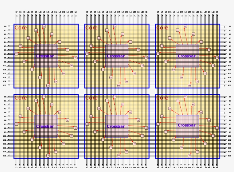 Sx Aurora Utilizes A 16 Layer 2d Mesh - Circle, transparent png download