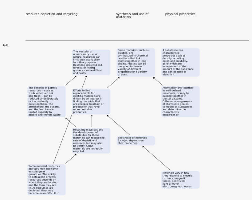 Nses Standards - Diagram, transparent png download